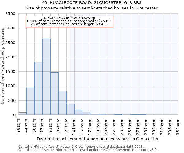 40, HUCCLECOTE ROAD, GLOUCESTER, GL3 3RS: Size of property relative to detached houses in Gloucester