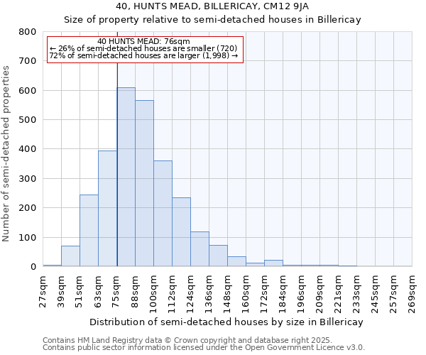 40, HUNTS MEAD, BILLERICAY, CM12 9JA: Size of property relative to detached houses in Billericay