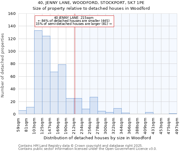 40, JENNY LANE, WOODFORD, STOCKPORT, SK7 1PE: Size of property relative to detached houses in Woodford