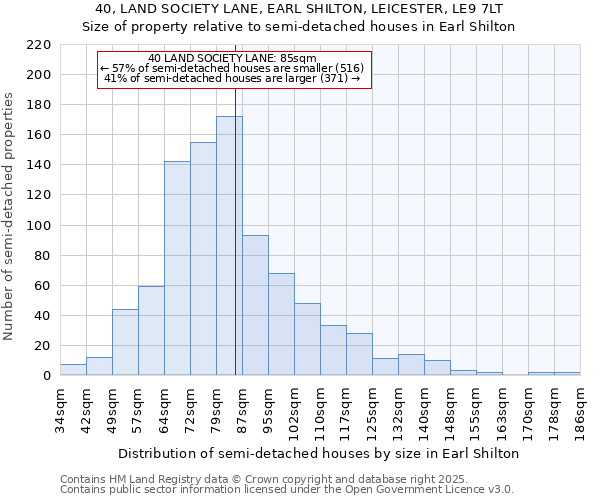 40, LAND SOCIETY LANE, EARL SHILTON, LEICESTER, LE9 7LT: Size of property relative to detached houses in Earl Shilton