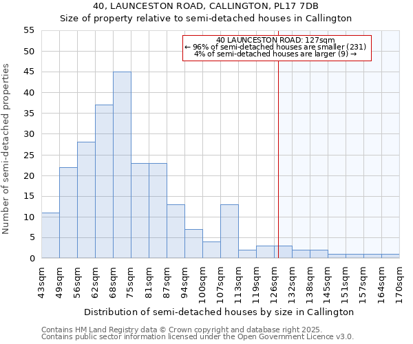 40, LAUNCESTON ROAD, CALLINGTON, PL17 7DB: Size of property relative to detached houses in Callington