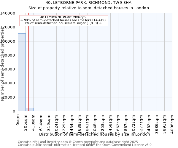 40, LEYBORNE PARK, RICHMOND, TW9 3HA: Size of property relative to detached houses in London