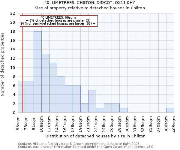 40, LIMETREES, CHILTON, DIDCOT, OX11 0HY: Size of property relative to detached houses in Chilton