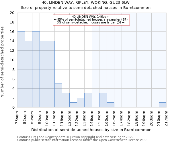 40, LINDEN WAY, RIPLEY, WOKING, GU23 6LW: Size of property relative to detached houses in Burntcommon