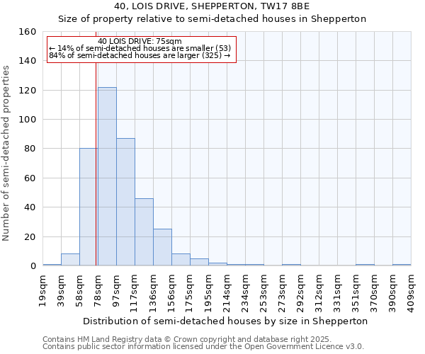 40, LOIS DRIVE, SHEPPERTON, TW17 8BE: Size of property relative to detached houses in Shepperton