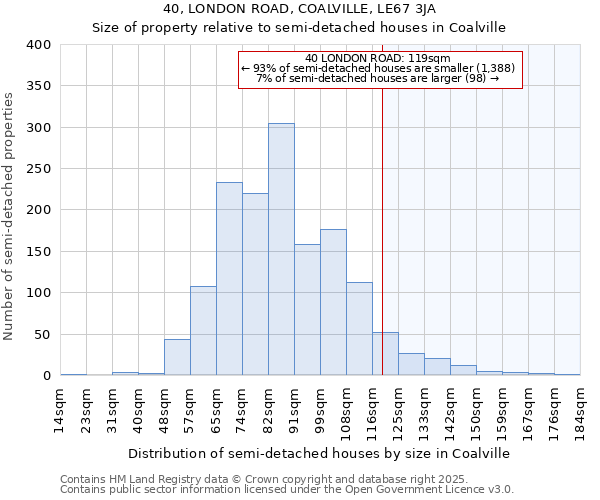 40, LONDON ROAD, COALVILLE, LE67 3JA: Size of property relative to detached houses in Coalville