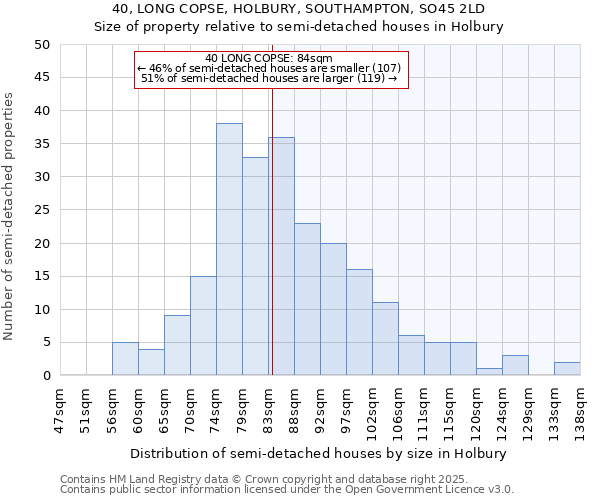 40, LONG COPSE, HOLBURY, SOUTHAMPTON, SO45 2LD: Size of property relative to detached houses in Holbury