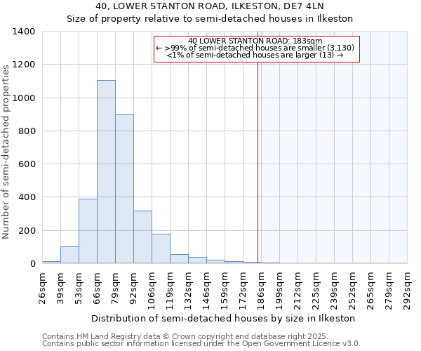 40, LOWER STANTON ROAD, ILKESTON, DE7 4LN: Size of property relative to detached houses in Ilkeston