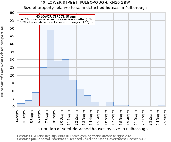 40, LOWER STREET, PULBOROUGH, RH20 2BW: Size of property relative to detached houses in Pulborough