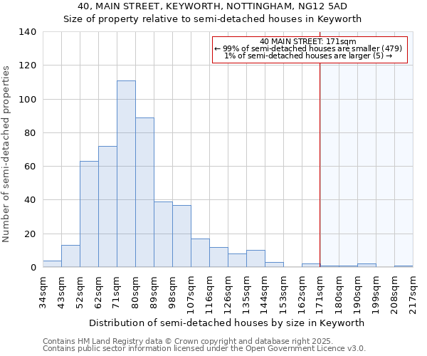 40, MAIN STREET, KEYWORTH, NOTTINGHAM, NG12 5AD: Size of property relative to detached houses in Keyworth