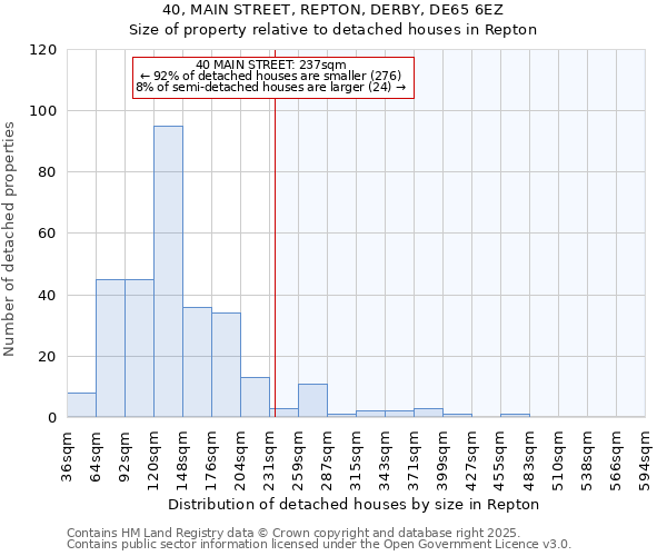 40, MAIN STREET, REPTON, DERBY, DE65 6EZ: Size of property relative to detached houses in Repton