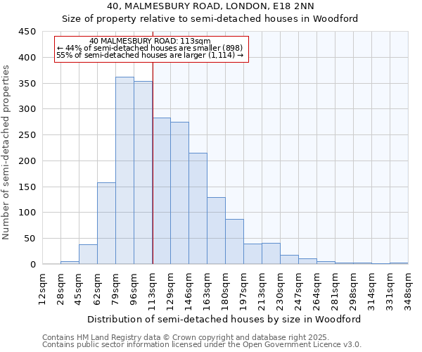 40, MALMESBURY ROAD, LONDON, E18 2NN: Size of property relative to detached houses in Woodford