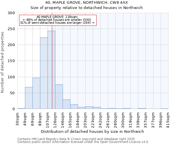 40, MAPLE GROVE, NORTHWICH, CW8 4AX: Size of property relative to detached houses in Northwich