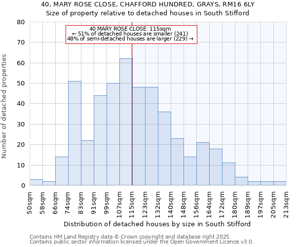 40, MARY ROSE CLOSE, CHAFFORD HUNDRED, GRAYS, RM16 6LY: Size of property relative to detached houses in South Stifford