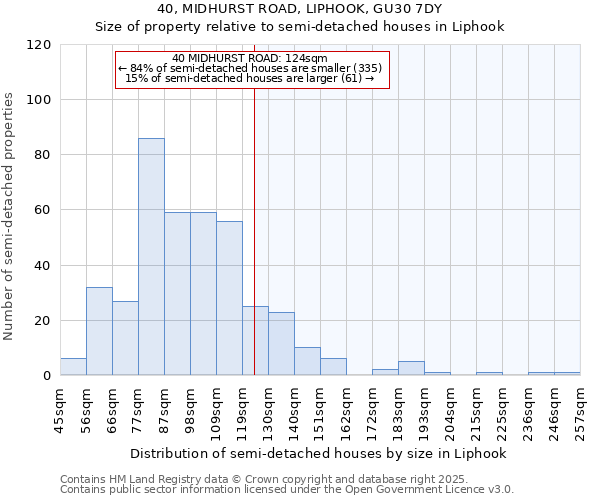 40, MIDHURST ROAD, LIPHOOK, GU30 7DY: Size of property relative to detached houses in Liphook