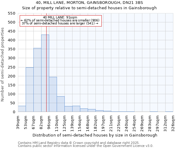 40, MILL LANE, MORTON, GAINSBOROUGH, DN21 3BS: Size of property relative to detached houses in Gainsborough