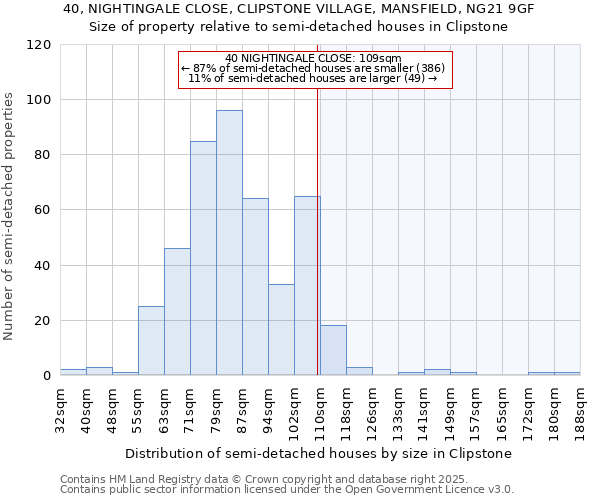 40, NIGHTINGALE CLOSE, CLIPSTONE VILLAGE, MANSFIELD, NG21 9GF: Size of property relative to detached houses in Clipstone
