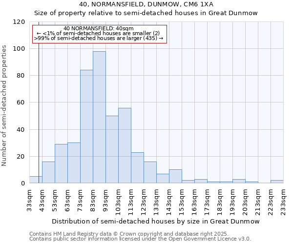 40, NORMANSFIELD, DUNMOW, CM6 1XA: Size of property relative to detached houses in Great Dunmow