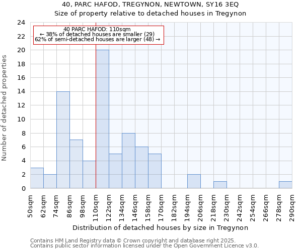 40, PARC HAFOD, TREGYNON, NEWTOWN, SY16 3EQ: Size of property relative to detached houses in Tregynon