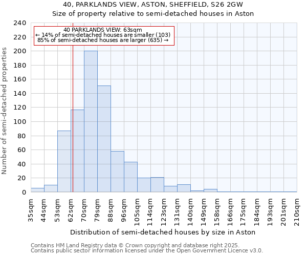 40, PARKLANDS VIEW, ASTON, SHEFFIELD, S26 2GW: Size of property relative to detached houses in Aston