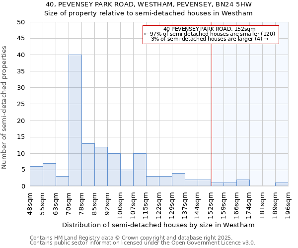 40, PEVENSEY PARK ROAD, WESTHAM, PEVENSEY, BN24 5HW: Size of property relative to detached houses in Westham