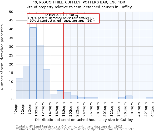 40, PLOUGH HILL, CUFFLEY, POTTERS BAR, EN6 4DR: Size of property relative to detached houses in Cuffley