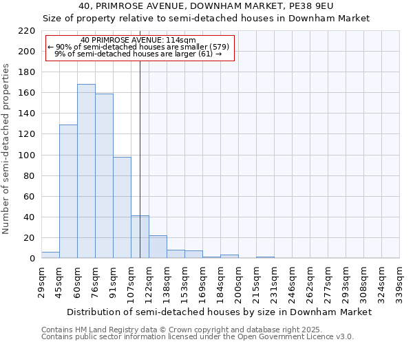 40, PRIMROSE AVENUE, DOWNHAM MARKET, PE38 9EU: Size of property relative to detached houses in Downham Market