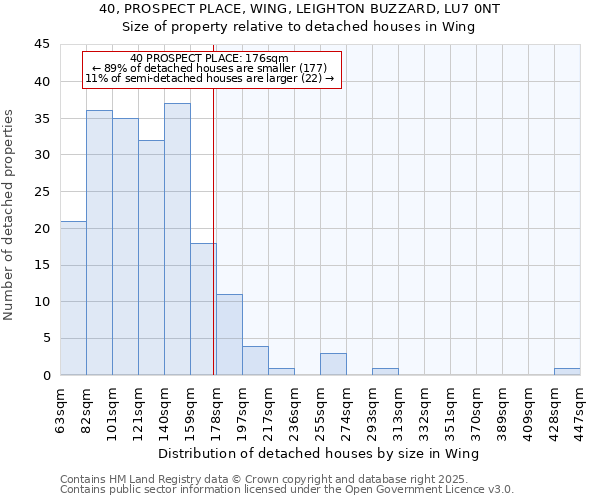 40, PROSPECT PLACE, WING, LEIGHTON BUZZARD, LU7 0NT: Size of property relative to detached houses in Wing