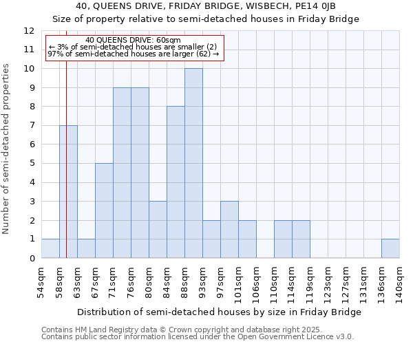 40, QUEENS DRIVE, FRIDAY BRIDGE, WISBECH, PE14 0JB: Size of property relative to detached houses in Friday Bridge