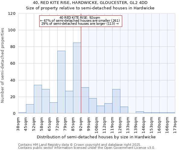 40, RED KITE RISE, HARDWICKE, GLOUCESTER, GL2 4DD: Size of property relative to detached houses in Hardwicke