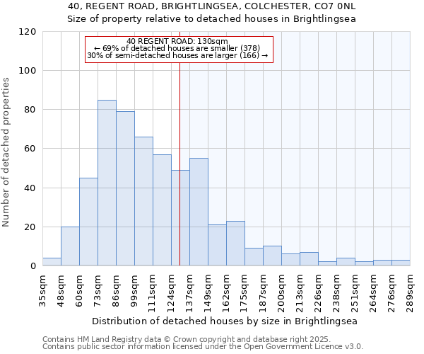 40, REGENT ROAD, BRIGHTLINGSEA, COLCHESTER, CO7 0NL: Size of property relative to detached houses in Brightlingsea