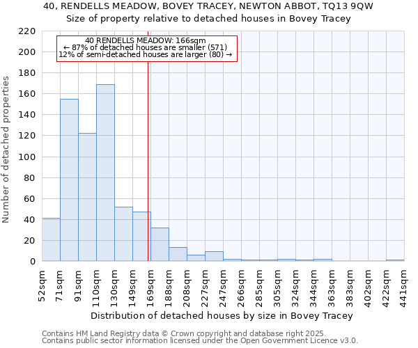 40, RENDELLS MEADOW, BOVEY TRACEY, NEWTON ABBOT, TQ13 9QW: Size of property relative to detached houses in Bovey Tracey