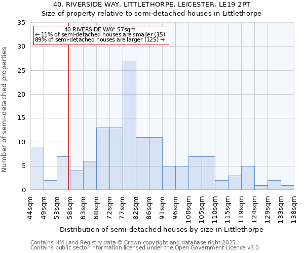 40, RIVERSIDE WAY, LITTLETHORPE, LEICESTER, LE19 2PT: Size of property relative to detached houses in Littlethorpe