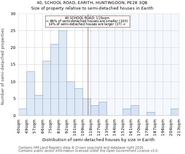 40, SCHOOL ROAD, EARITH, HUNTINGDON, PE28 3QB: Size of property relative to detached houses in Earith