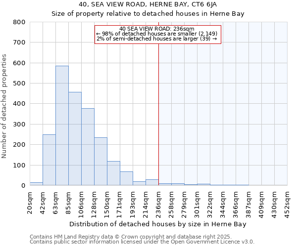 40, SEA VIEW ROAD, HERNE BAY, CT6 6JA: Size of property relative to detached houses in Herne Bay