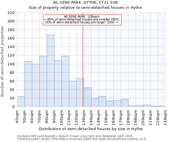 40, SENE PARK, HYTHE, CT21 5XB: Size of property relative to detached houses in Hythe