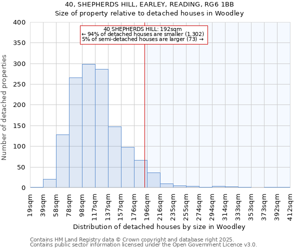 40, SHEPHERDS HILL, EARLEY, READING, RG6 1BB: Size of property relative to detached houses in Woodley