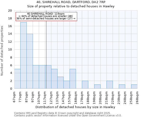 40, SHIREHALL ROAD, DARTFORD, DA2 7RP: Size of property relative to detached houses in Hawley