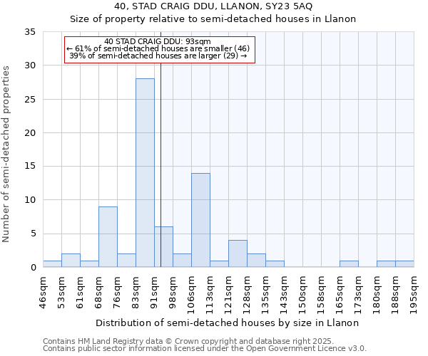 40, STAD CRAIG DDU, LLANON, SY23 5AQ: Size of property relative to detached houses in Llanon