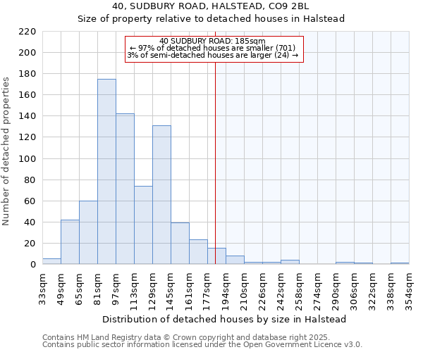 40, SUDBURY ROAD, HALSTEAD, CO9 2BL: Size of property relative to detached houses in Halstead