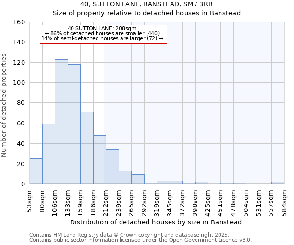 40, SUTTON LANE, BANSTEAD, SM7 3RB: Size of property relative to detached houses in Banstead