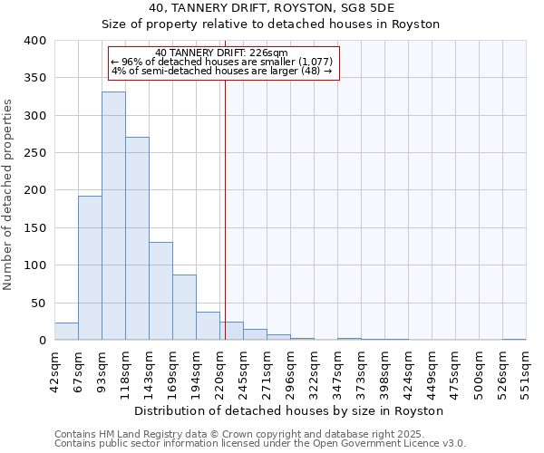 40, TANNERY DRIFT, ROYSTON, SG8 5DE: Size of property relative to detached houses in Royston