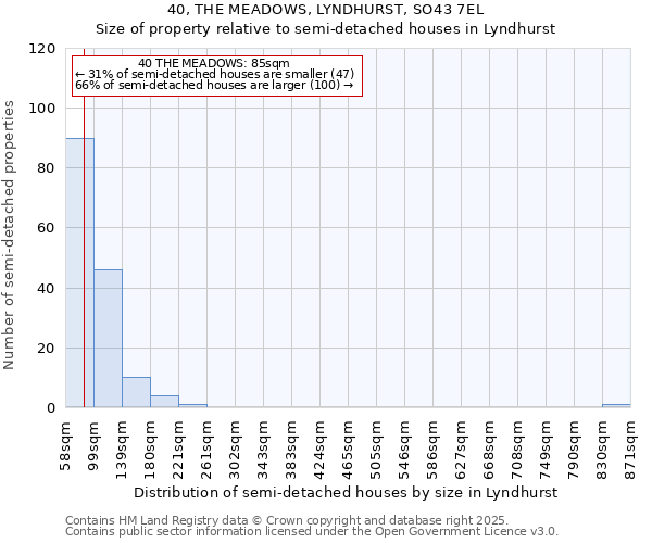 40, THE MEADOWS, LYNDHURST, SO43 7EL: Size of property relative to detached houses in Lyndhurst