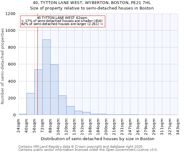 40, TYTTON LANE WEST, WYBERTON, BOSTON, PE21 7HL: Size of property relative to detached houses in Boston