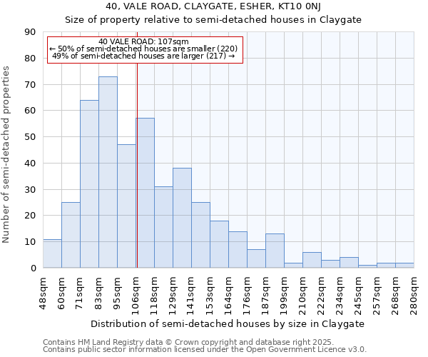 40, VALE ROAD, CLAYGATE, ESHER, KT10 0NJ: Size of property relative to detached houses in Claygate