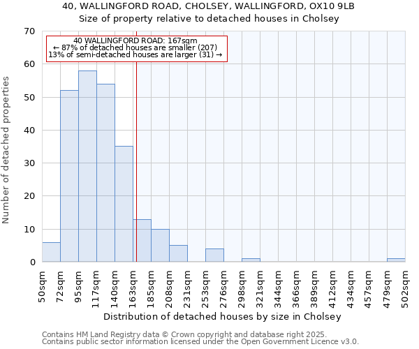 40, WALLINGFORD ROAD, CHOLSEY, WALLINGFORD, OX10 9LB: Size of property relative to detached houses in Cholsey