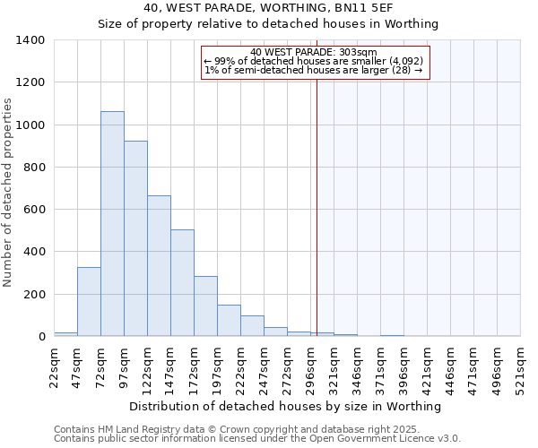 40, WEST PARADE, WORTHING, BN11 5EF: Size of property relative to detached houses in Worthing