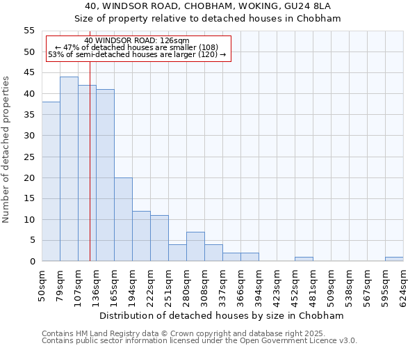 40, WINDSOR ROAD, CHOBHAM, WOKING, GU24 8LA: Size of property relative to detached houses in Chobham