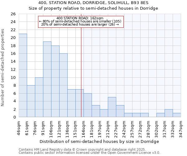 400, STATION ROAD, DORRIDGE, SOLIHULL, B93 8ES: Size of property relative to detached houses in Dorridge