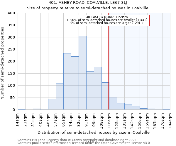 401, ASHBY ROAD, COALVILLE, LE67 3LJ: Size of property relative to detached houses in Coalville